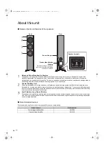 Предварительный просмотр 8 страницы Technics SB-G90 Owner'S Manual