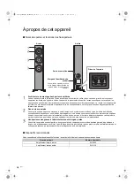 Предварительный просмотр 22 страницы Technics SB-G90 Owner'S Manual