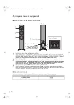 Предварительный просмотр 50 страницы Technics SB-G90 Owner'S Manual