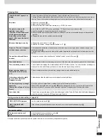 Preview for 51 page of Technics SB-PC95 Operating Instructions Manual