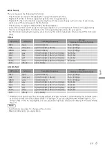 Preview for 23 page of Technics SC-C70 Owner'S Manual