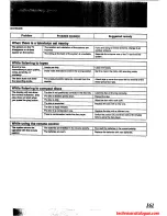 Preview for 82 page of Technics SC-CH505 Operating Instructions Manual