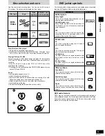 Предварительный просмотр 5 страницы Technics SC-HDV600 Operating Instructions Manual