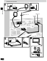 Предварительный просмотр 10 страницы Technics SC-HDV600 Operating Instructions Manual