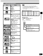 Предварительный просмотр 27 страницы Technics SC-HDV600 Operating Instructions Manual