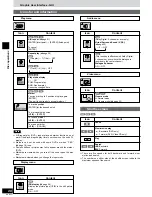 Предварительный просмотр 28 страницы Technics SC-HDV600 Operating Instructions Manual