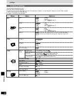 Предварительный просмотр 42 страницы Technics SC-HDV600 Operating Instructions Manual