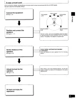 Preview for 5 page of Technics SC-S2350 Operating Instructions Manual