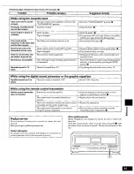 Предварительный просмотр 55 страницы Technics SC-S305 Operating Instructions Manual