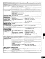 Preview for 63 page of Technics SC-S345 Operating Instructions Manual