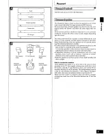 Предварительный просмотр 5 страницы Technics SD-S7218 Operating Instructions Manual