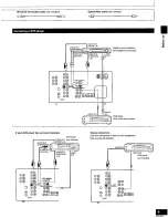 Предварительный просмотр 9 страницы Technics SD-S7325 Operating Instructions Manual