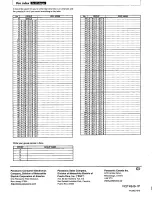 Preview for 60 page of Technics SD-S7325 Operating Instructions Manual