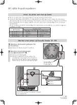 Preview for 79 page of Technics SH-1000R Operating Instructions Manual