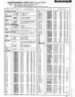 Preview for 8 page of Technics SH-8020 - SERVICE Service Manual