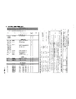 Предварительный просмотр 7 страницы Technics SH-9010 Service Manual