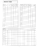 Preview for 13 page of Technics SH-9038 Operating Instructions Manual