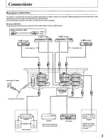 Preview for 5 page of Technics SH-DJ1200 Operating Instructions Manual