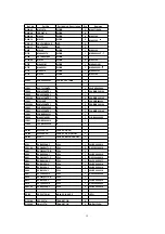 Предварительный просмотр 15 страницы Technics SH-DV250 Service Manual