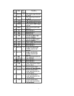 Предварительный просмотр 9 страницы Technics SH-DV290EG Service Manual