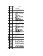 Предварительный просмотр 10 страницы Technics SH-DV290EG Service Manual