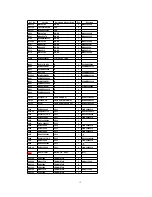 Предварительный просмотр 15 страницы Technics SH-DV290EG Service Manual