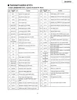 Preview for 19 page of Technics SH-EH750 Service Manual