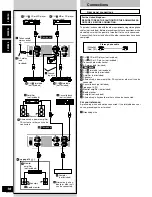 Preview for 10 page of Technics SH-EX1200 Operating Instructions Manual