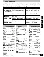 Preview for 35 page of Technics SH-EX1200 Operating Instructions Manual