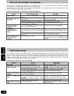 Preview for 46 page of Technics SH-EX1200 Operating Instructions Manual