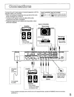 Preview for 5 page of Technics SH-MX1200 Operating Instructions Manual