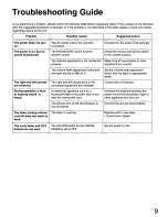 Preview for 9 page of Technics SH-MX1200 Operating Instructions Manual