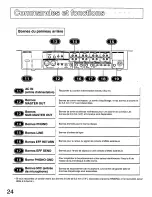 Preview for 24 page of Technics SH-MX1200 Operating Instructions Manual