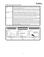 Preview for 7 page of Technics SJ-MD100 Service Manual