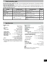 Preview for 12 page of Technics SL-1200GLD Operating Instructions Manual