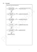 Preview for 13 page of Technics SL-1210GREB Service Manual