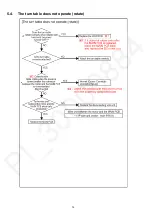 Preview for 14 page of Technics SL-1210GREB Service Manual