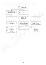 Preview for 23 page of Technics SL-1210GREB Service Manual