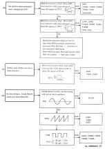 Preview for 14 page of Technics SL-1300MK2 Service Manual