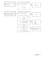 Preview for 13 page of Technics SL-1400MK2 Service Manual