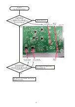 Preview for 36 page of Technics SL-1500C Owner'S Manual