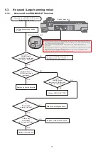 Preview for 38 page of Technics SL-1500C Owner'S Manual