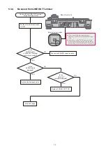 Preview for 39 page of Technics SL-1500C Owner'S Manual