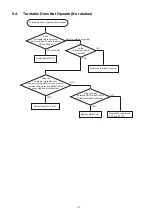 Preview for 41 page of Technics SL-1500C Owner'S Manual