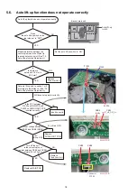 Preview for 44 page of Technics SL-1500C Owner'S Manual