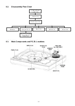 Preview for 47 page of Technics SL-1500C Owner'S Manual