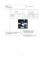 Предварительный просмотр 16 страницы Technics SL-C700E Service Manual