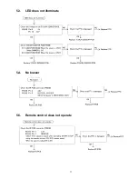 Предварительный просмотр 17 страницы Technics SL-C700E Service Manual