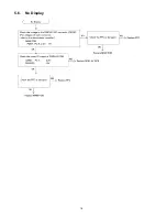 Предварительный просмотр 18 страницы Technics SL-C700E Service Manual