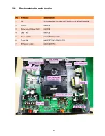 Предварительный просмотр 21 страницы Technics SL-C700E Service Manual